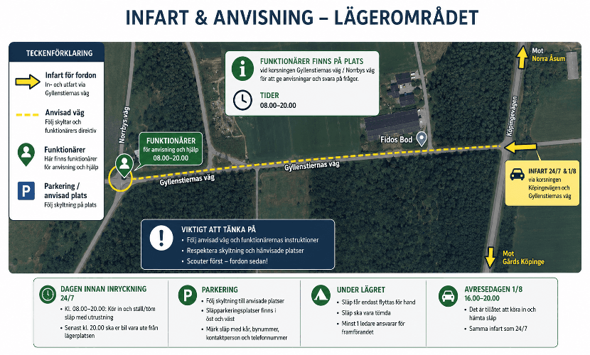 Infart & anvisning för lägerområdet med kartvy och instruktioner: Vägbeskrivning markerad med gula pilar längs Gyllenstiernas väg, symboler för parkering, funktionärer och infart för fordon, samt text om tider och praktisk information. Text inkluderar: "Funktionärer finns på plats vid korsningen Gyllenstiernas väg/Norrbys väg 08.00–20.00" och "Infart 24/7 vid korsningen Köpingevägen och Gyllenstiernas väg".
